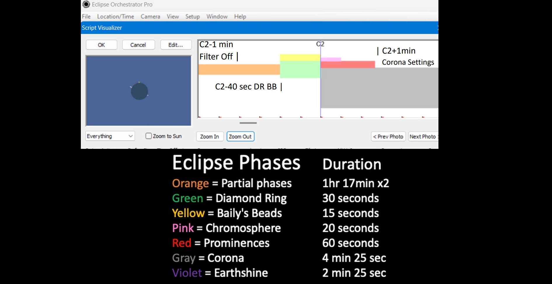 C2-1 to C2 plus 1 Be Ready