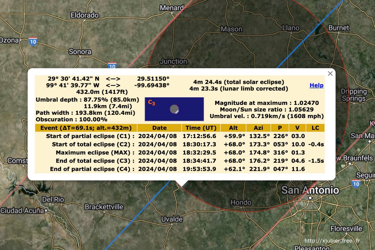 total eclipse timeline