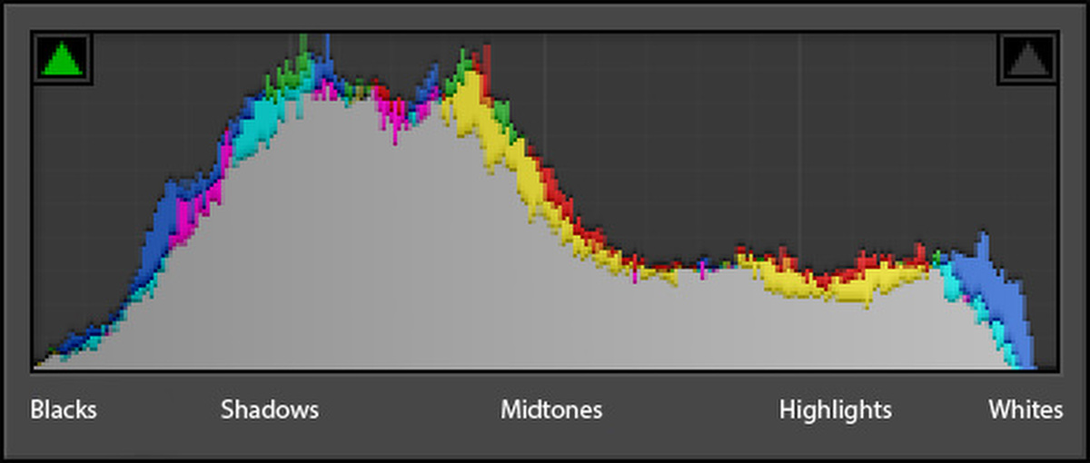 Normal Histogram