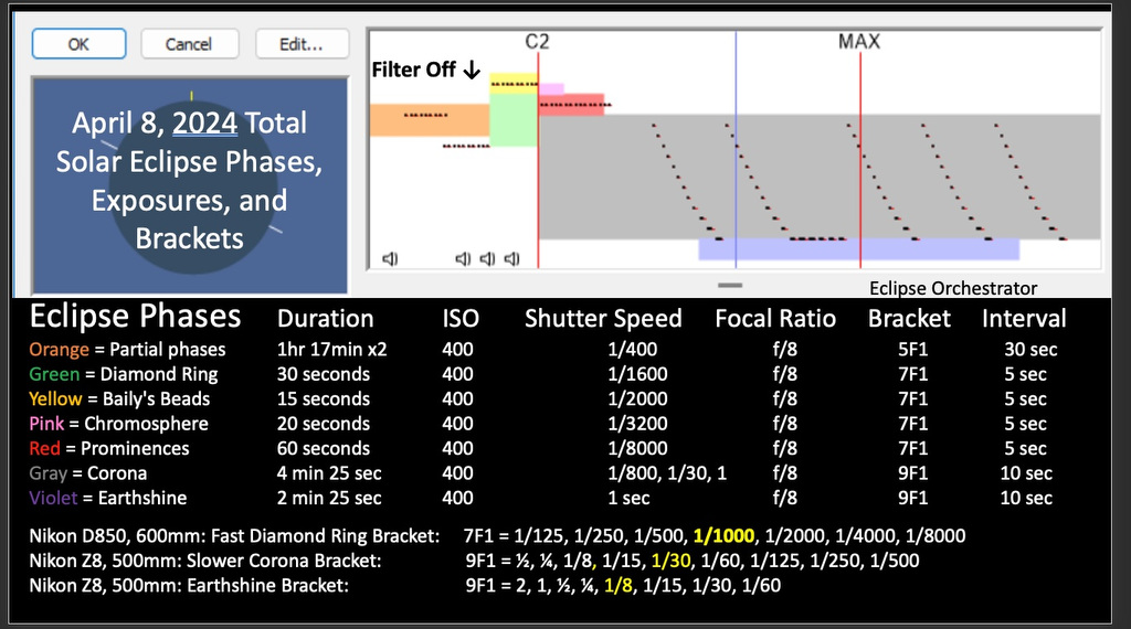 eclipse phase timing