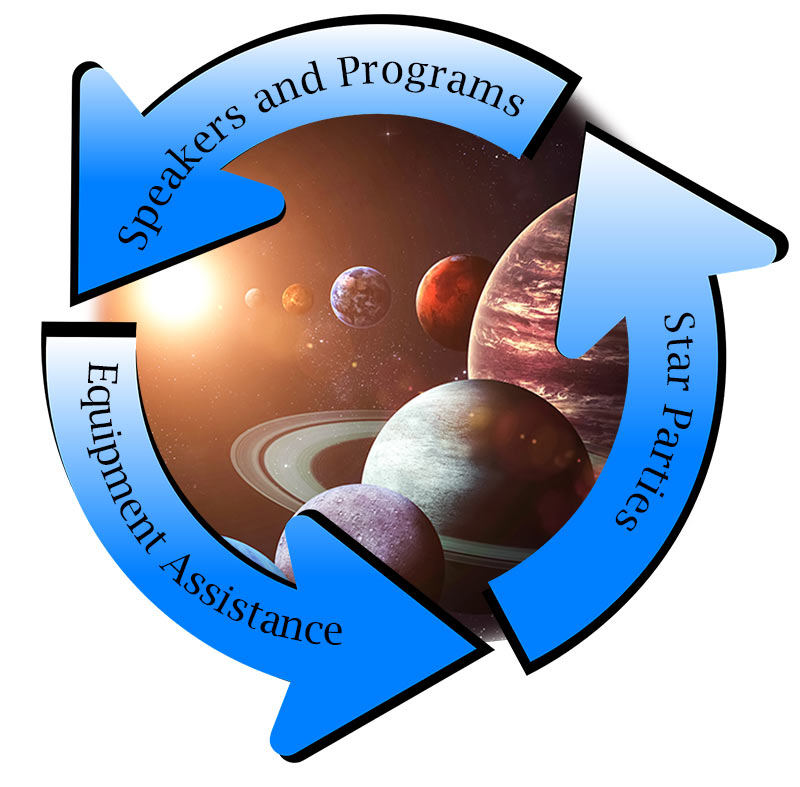 solar system planets and sun