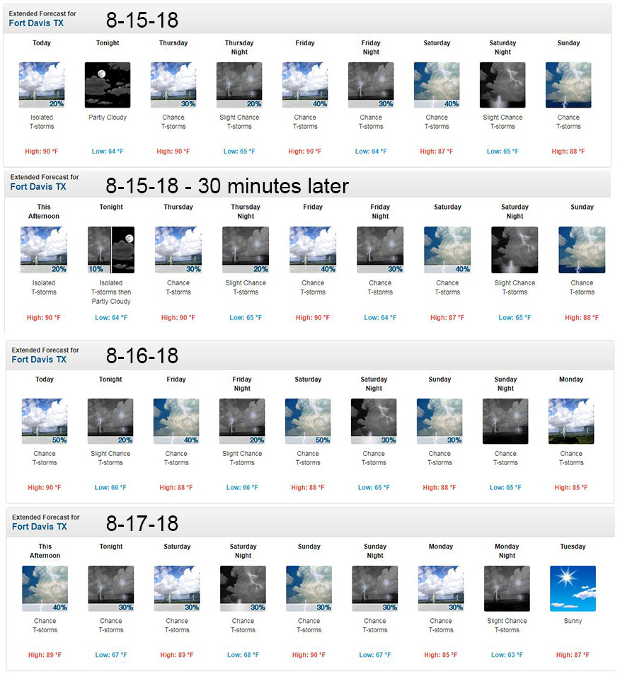 august forecast for Ft. Davis