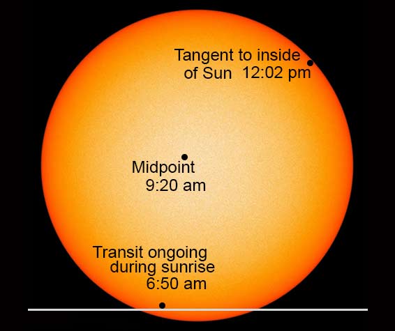 Mercury transit from BCS