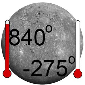 Mercury temperaures