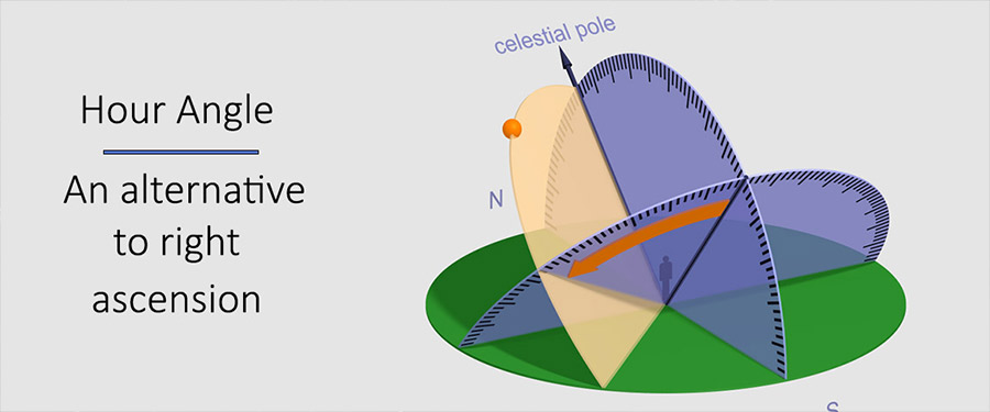 hour angle