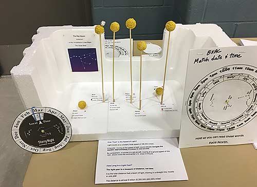 Ginger's 3-d Big Dipper display