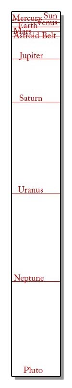 paper strip with folds that indicate position of the planets in the solar system