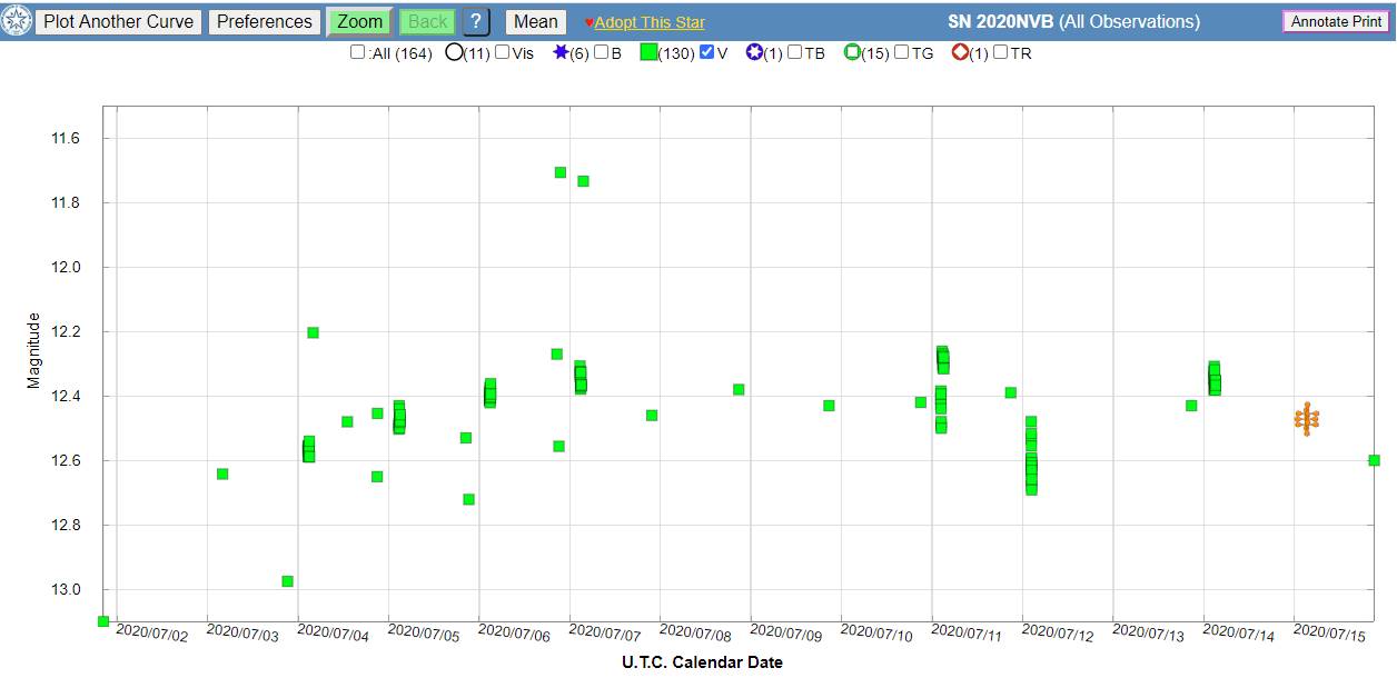 NGC 4457 light curve