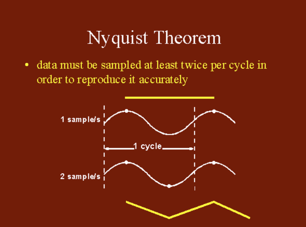 Nyquist Theory