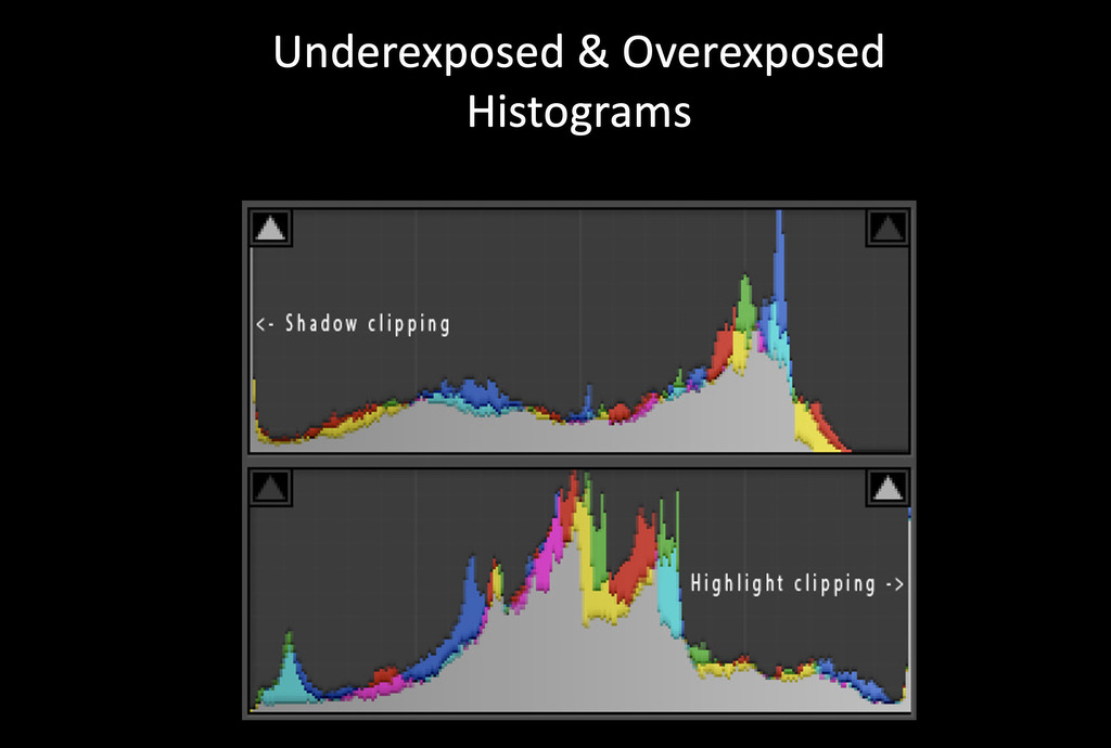 histogram