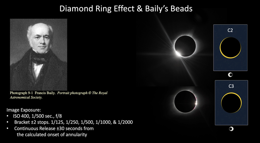 Diamond Ring Baileys Beads
