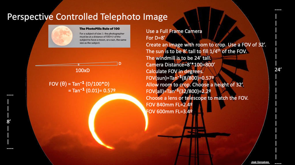 perspective controled image windmill with annular eclipse