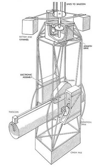 stratoscope diagram