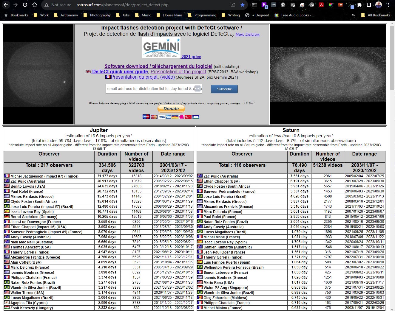 DeTeCt total results
